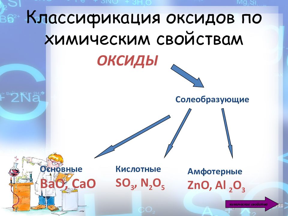 Оксиды химических элементов химические свойства оксидов. Классификация оксидов в химии. Оксиды их классификация и химические свойства. Классификация оксидов 8 класс. Презентация на тему оксиды.