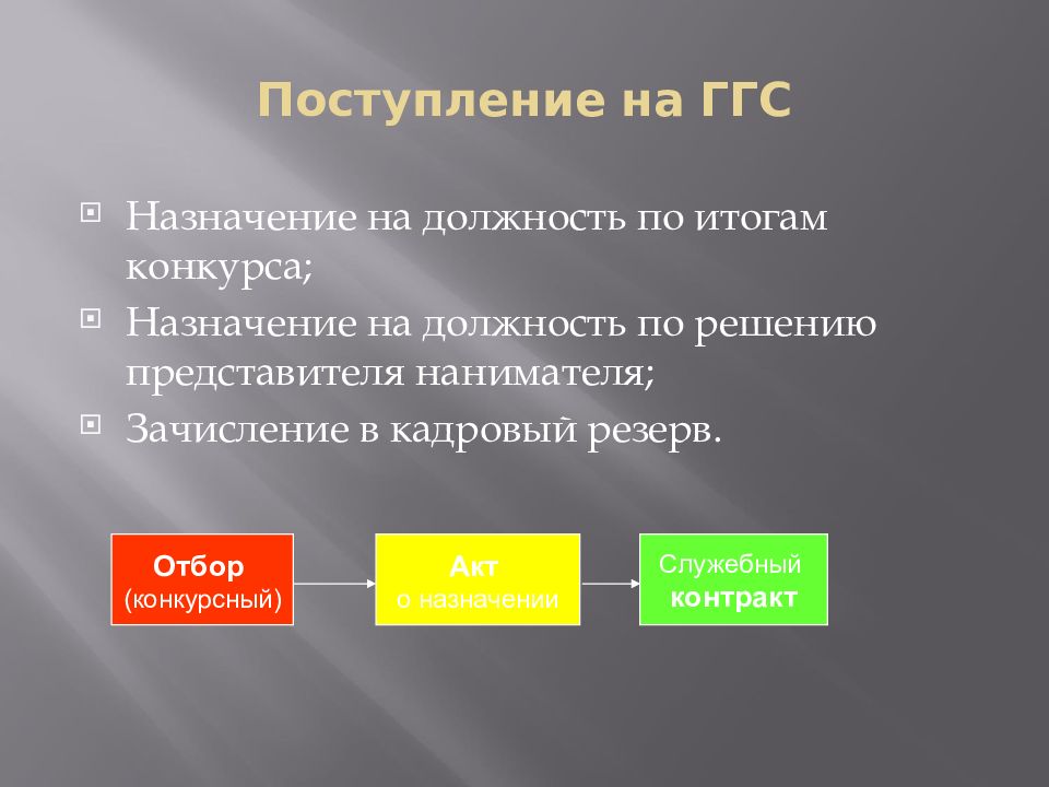 Государственная гражданская служба это. Поступление на госслужбу презентация. Виды ГЗПО их Назначение. Государственная Гражданская служба Йорма.