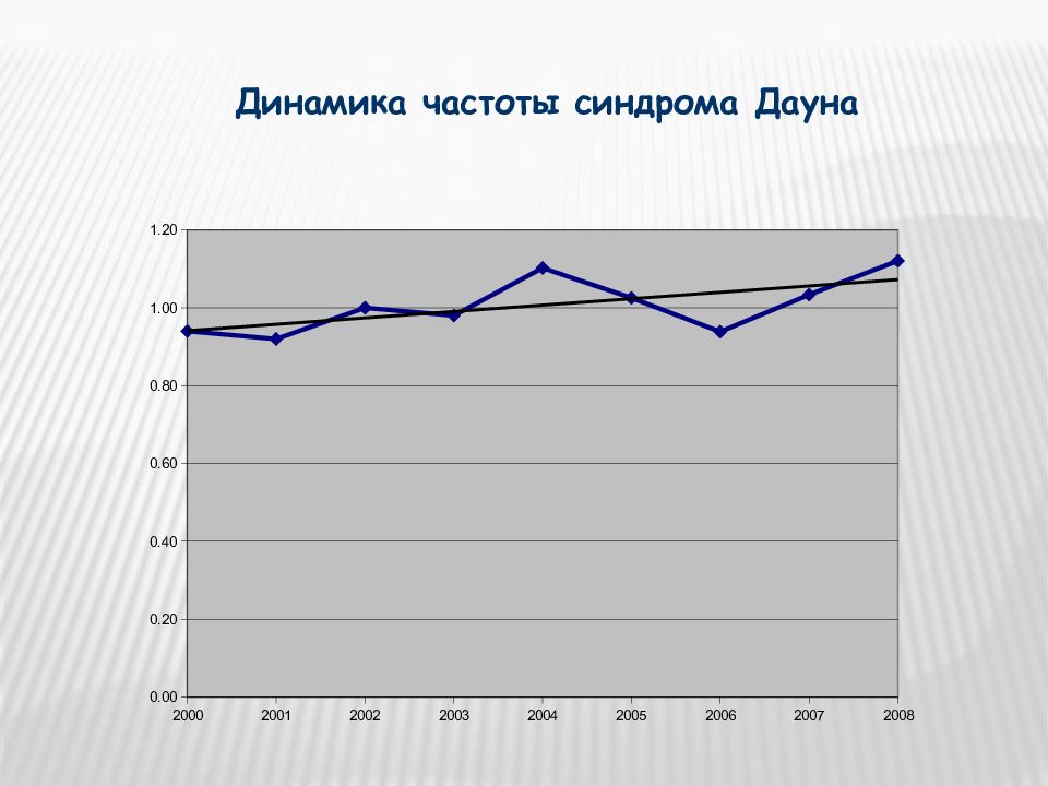 ачх сабвуфера в зя. график импеданса динамика. цепь цобеля для нч динамика. динамика возраста. динамики частота.