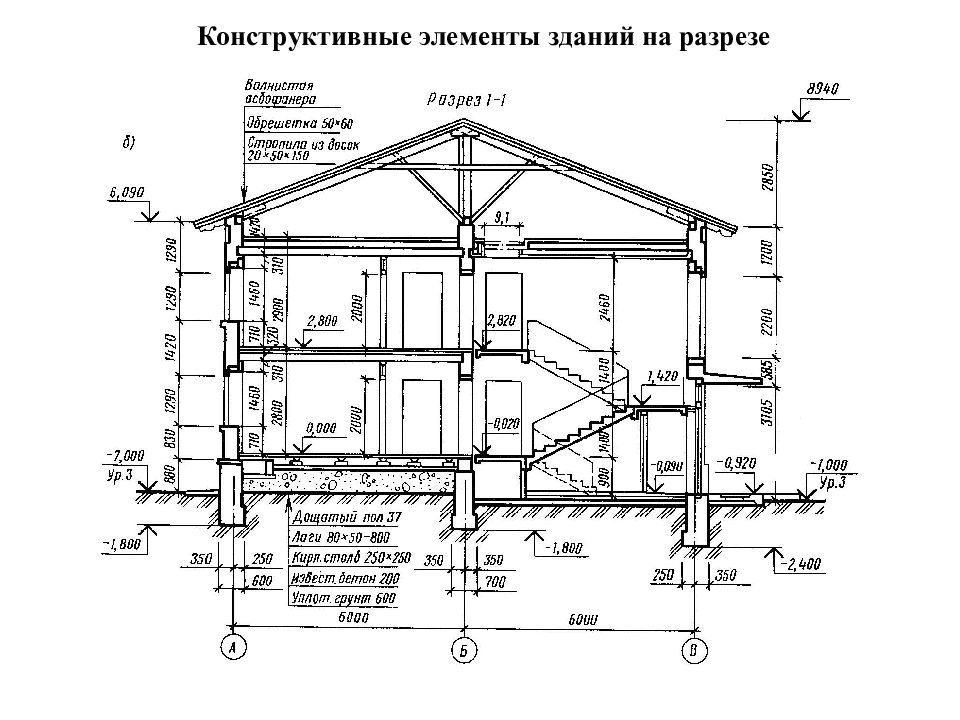 Чертежи сооружений. Конструктивная схема малоэтажного кирпичного здания. Чертеж разрез здания сбоку. Разрез перекрытия чертеж. Разрез здания с колоннами чертеж.