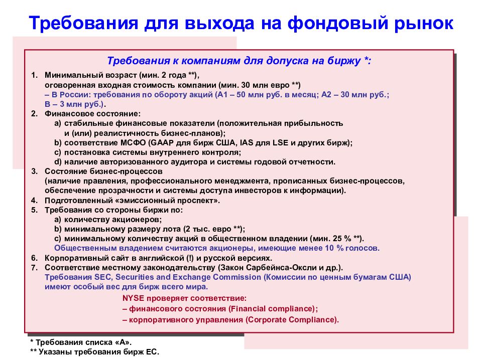 Требования биржи к компаниям. Требования, предъявляемые к фондовой бирже.. Требования фондовая биржа к компании. Требования к компании. Требования к биржевому товару.