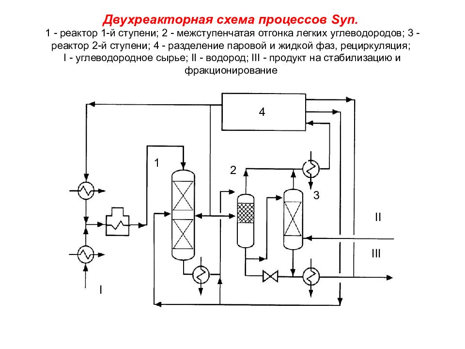 Реактор изомеризации схема