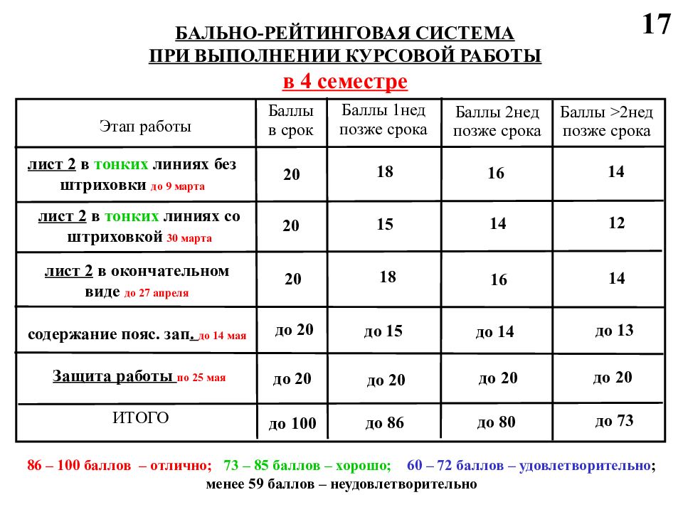 Бальная система. Бально-рейтинговая система это. Бально-рейтинговая система в вузе. Оценка курсовой работы в баллах. Бально-рейтинговая система оценки.