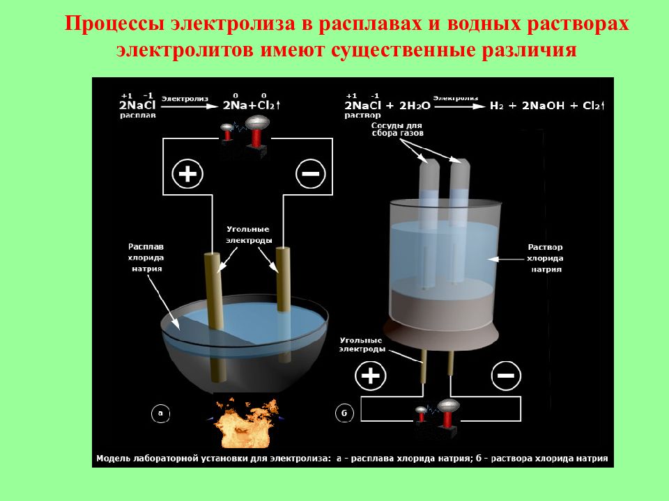 Схемы электролиза водных растворов солей и щелочей примеры