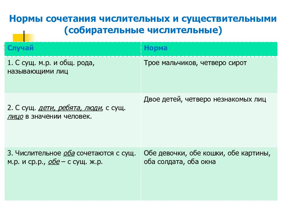 Нормальное сочетание