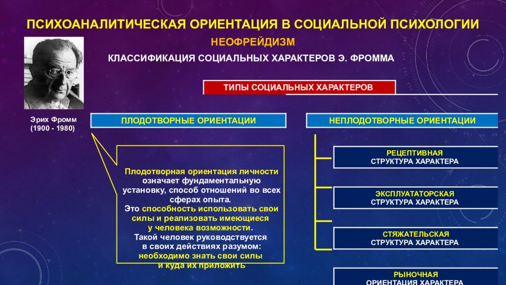 Социальный характер общества. Э Фромм социальная психология. Плодотворная ориентация по Фромму. Классификация социальных систем. Типы ориентаций характера: стяжательская.