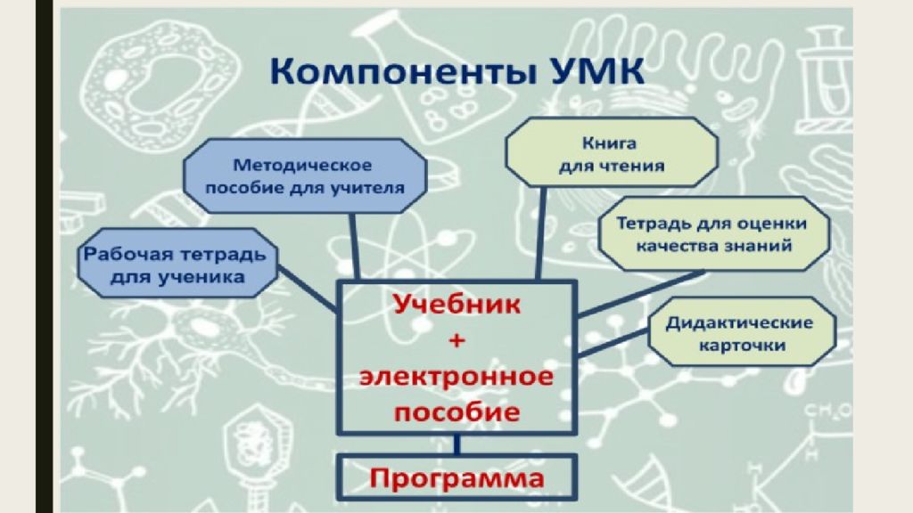 Средства обучения объекты