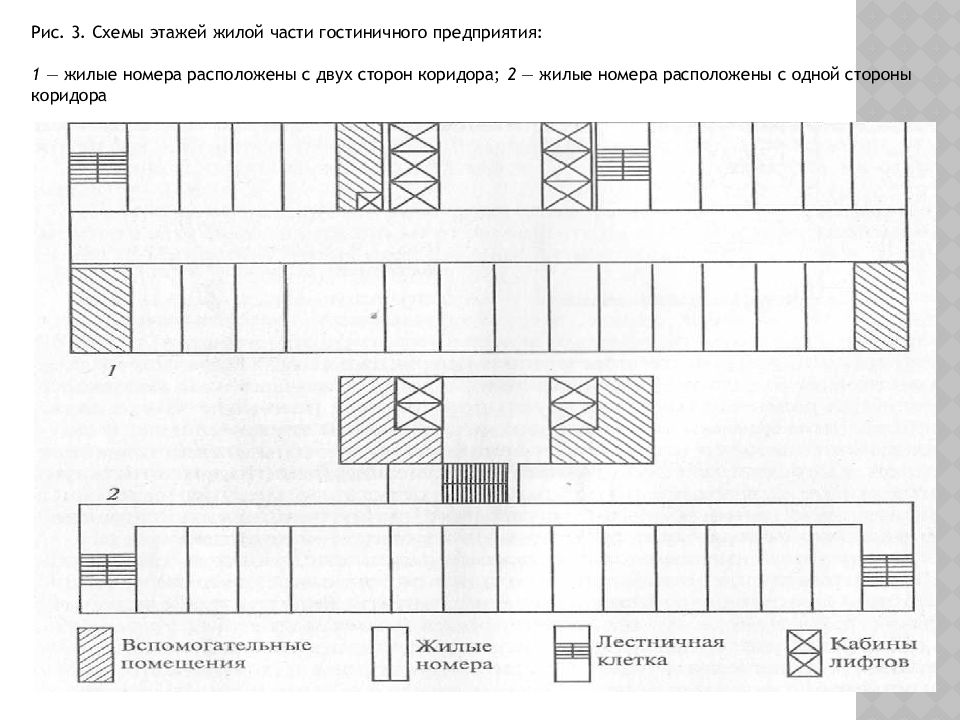 Жилой части. Галерейная Планировочная схема гостиниц. Объемно планировочные схемы гостиниц. Объемно-планировочное решение зданий гостиничных предприятий. Схема жилой части отеля.