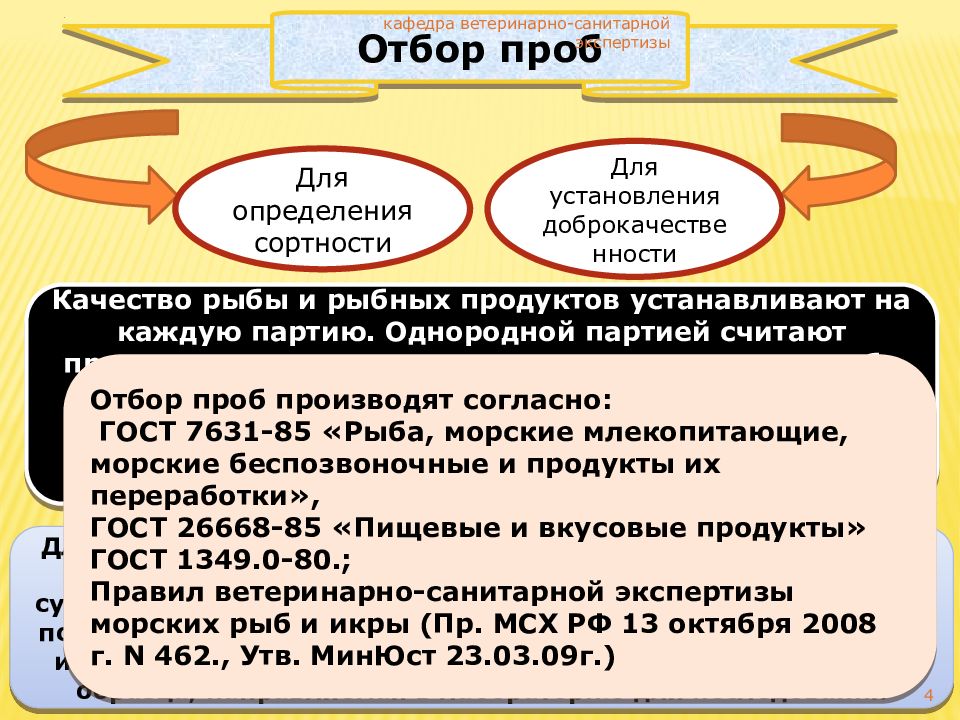 Отбор образцов продуктов и сырья животного происхождения для ветеринарно санитарной экспертизы