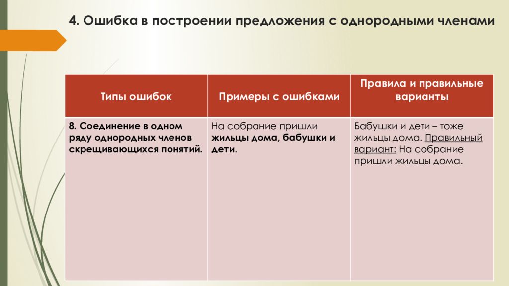 Нарушение построение предложения с однородными. Ошибка в построении предложения с однородными членами. Ошибка построения предложения с однородными. Ошибки в построении предложения с однородными примеры. Ошибка в построении предложения с однородными членами примеры.