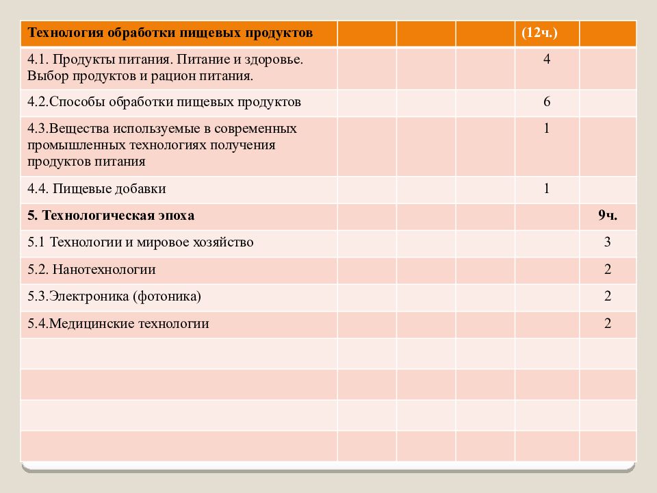 Техническая документация техническая карта