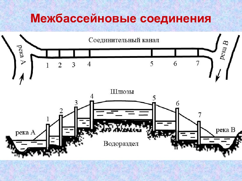 Судоходный шлюз схема