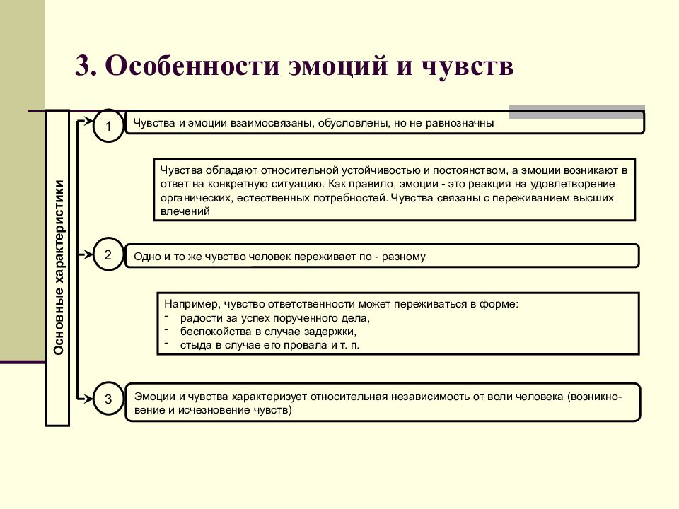 Особенности чувств. Особенности проявления эмоций и чувств. Эмоции и чувства различия в психологии таблица. Особенности эмоций в психологии. Характеристика проявлений эмоций.