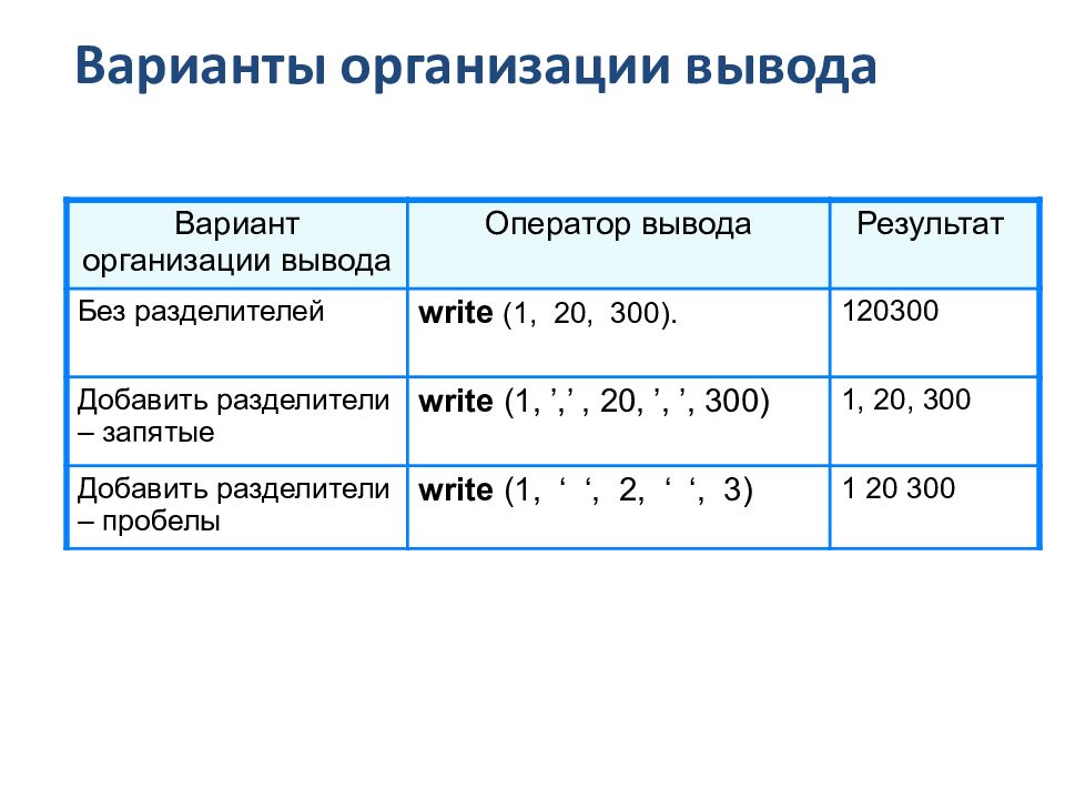 Какой оператор выводит результат