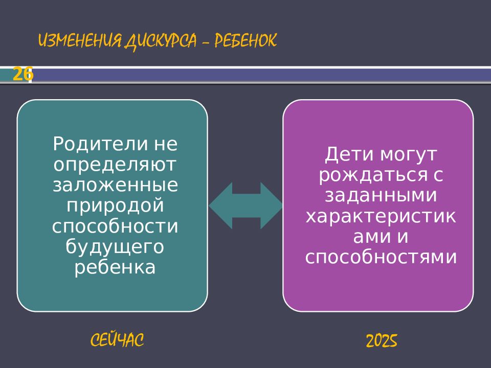 Дорожная карта детство 2030