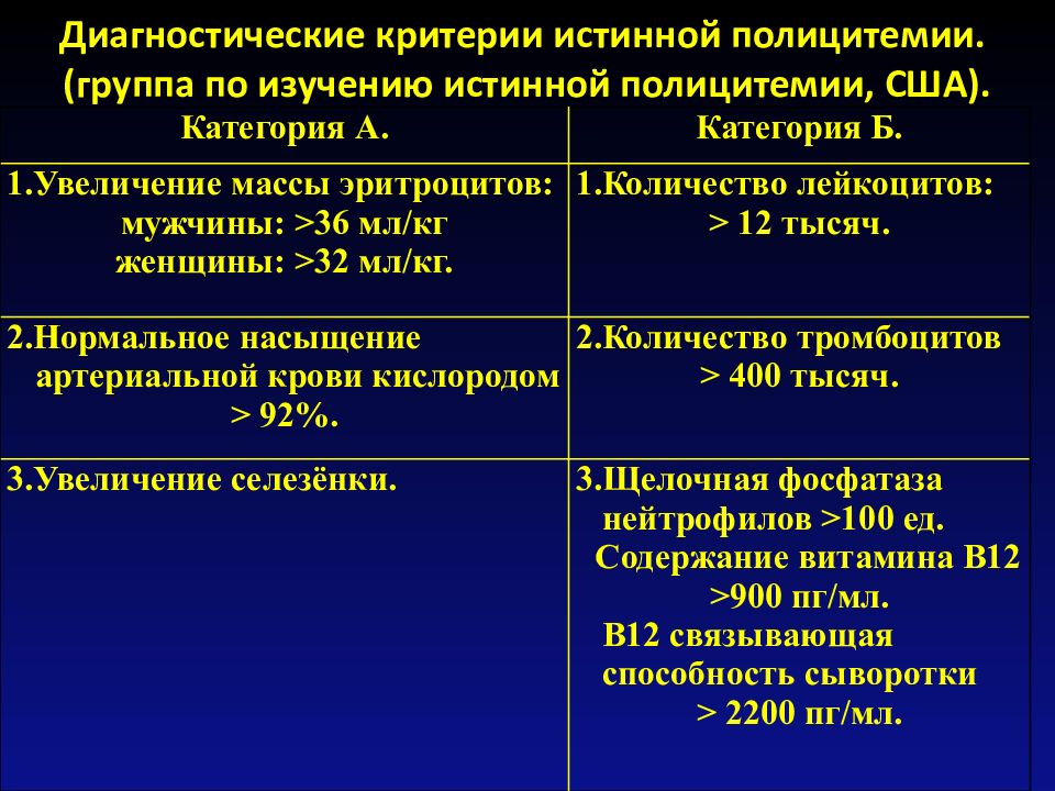 Клиническая картина эритремии в пожилом возрасте складывается из синдромов