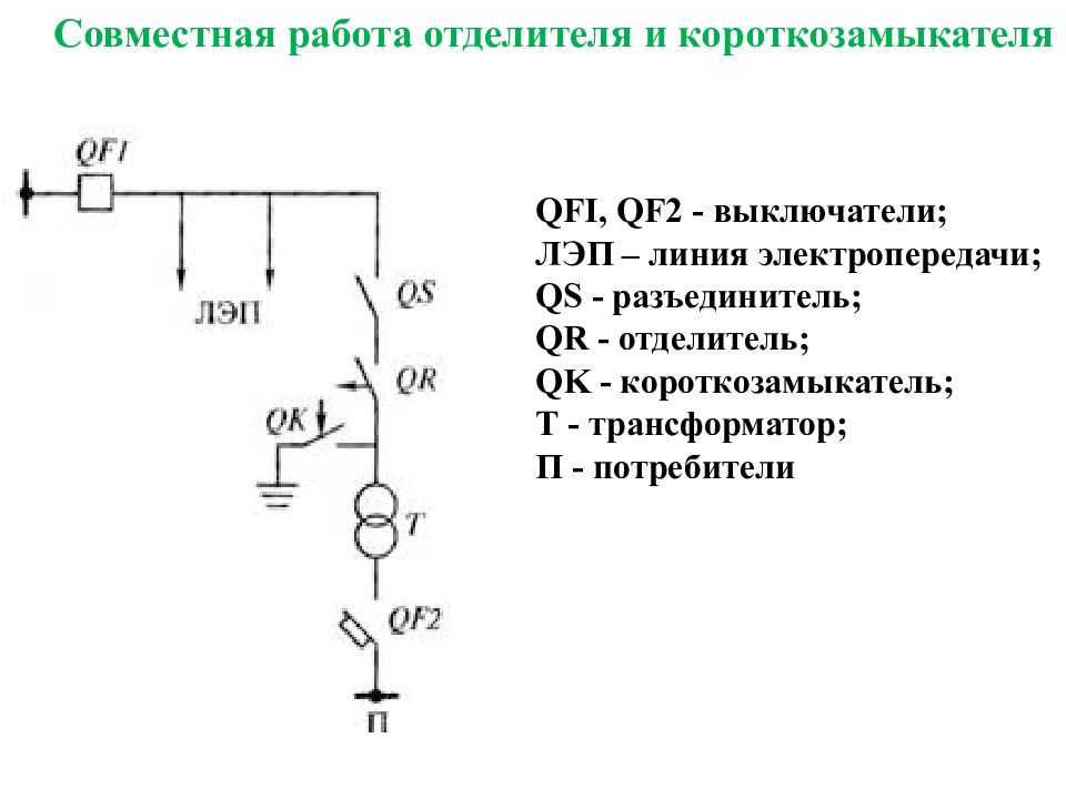 Короткозамыкатель назначение устройство принцип действия обозначение схема включения