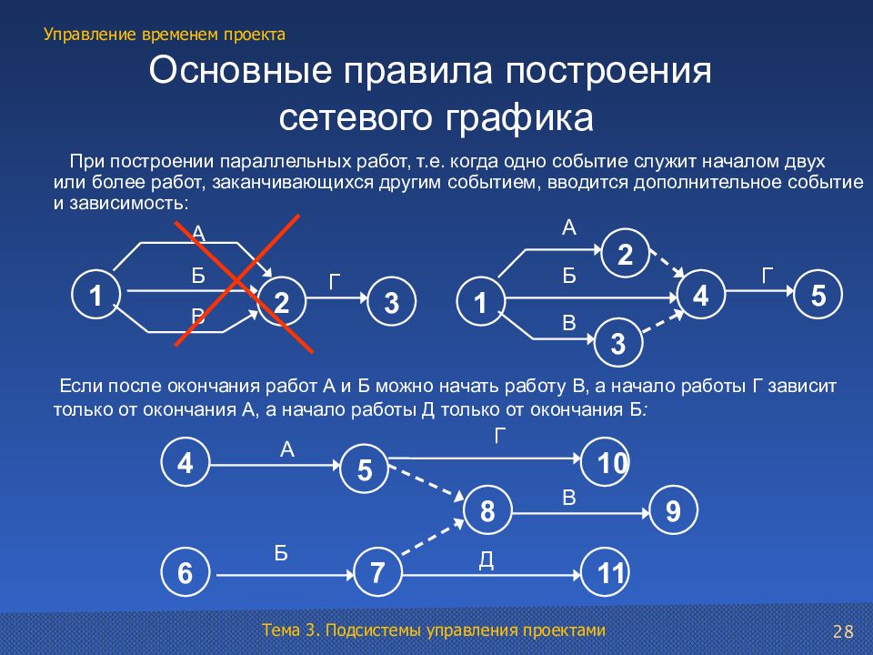 В нижнем сегменте кружка сетевого графика проставляются