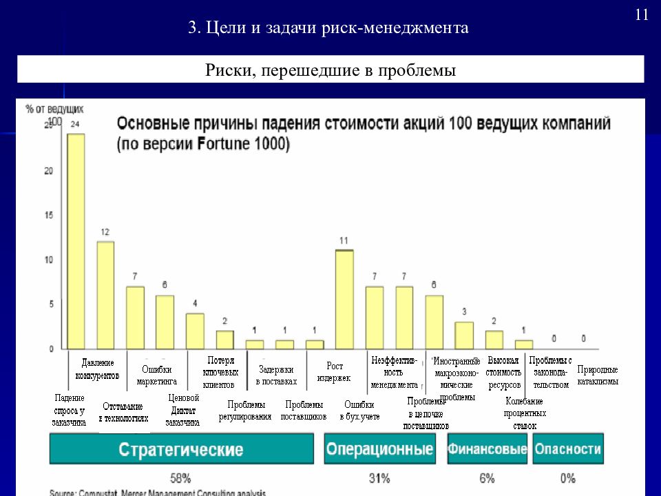 Проблема 11. Цели и задачи риск-менеджмента. Задачи менеджмента риска. Основные задачи риск менеджмента. Цели риск менеджмента.