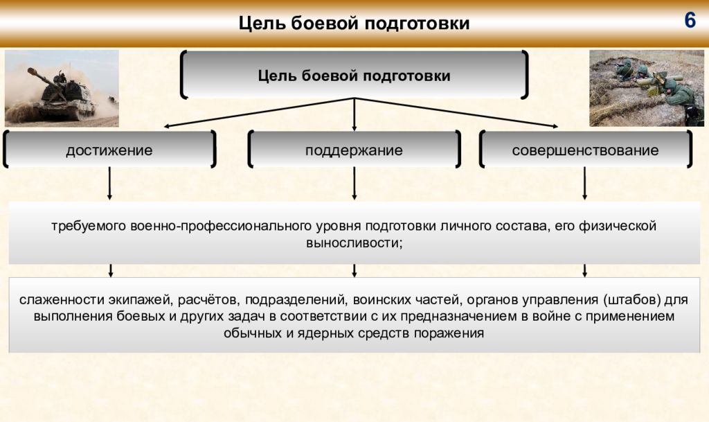 Уровни боевой готовности