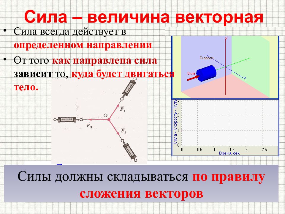 Величина усилий