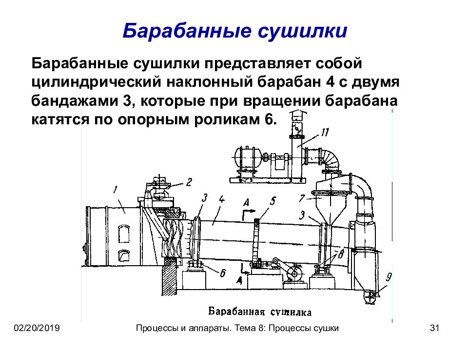 Барабанная сушилка схема и описание