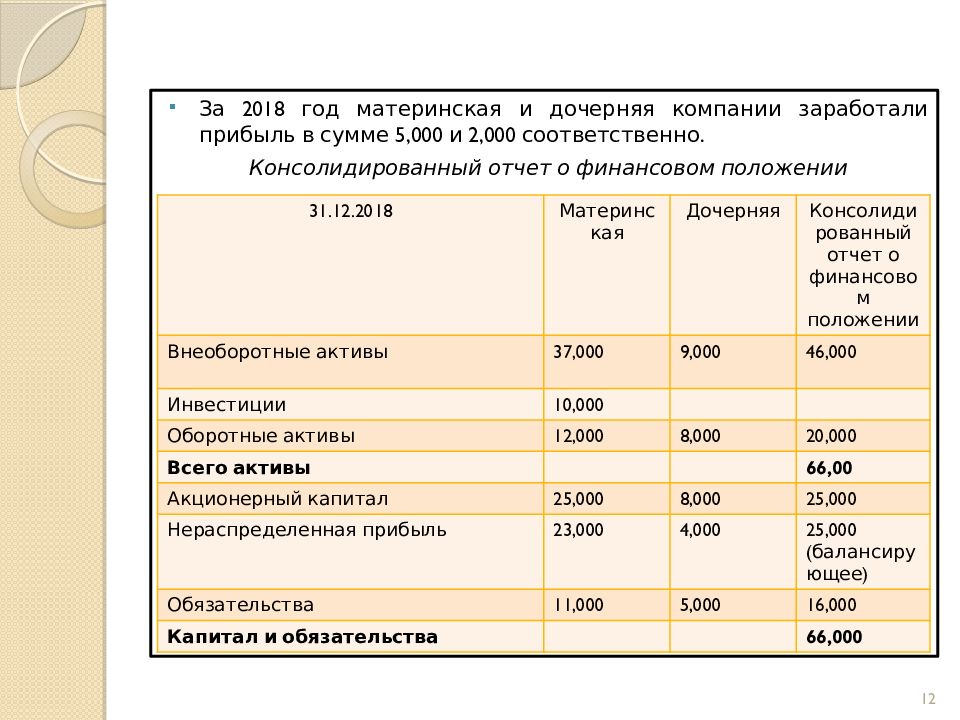 Мсфо консолидированная. Консолидированная отчетность. Консолидированная отчетность МСФО. Методика анализа консолидированной отчетности презентация. Анализ консолидированной отчетности фото к презентации.