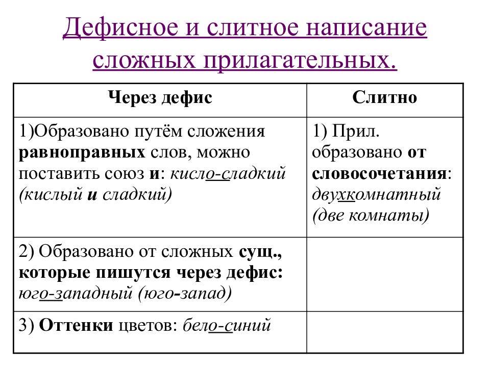 Прилагательные слитно раздельно через дефис