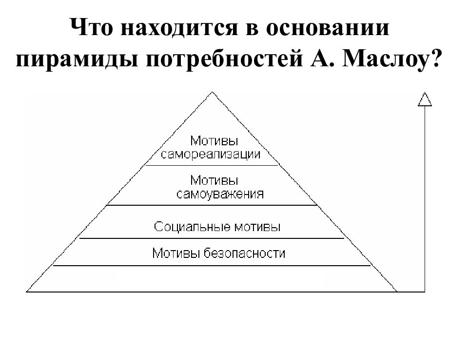 В основание пирамиды потребностей. 14 Потребностей по Маслоу. Пирамида Маслоу представляет следующую иерархию потребностей. В основании пирамиды а. Маслоу лежат. Потребность в безопасности по Маслоу.