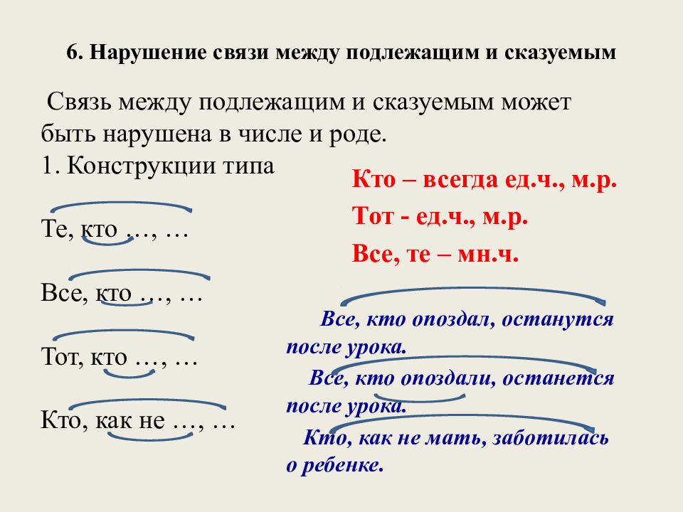 Презентация по русскому языку задание 8 егэ по русскому