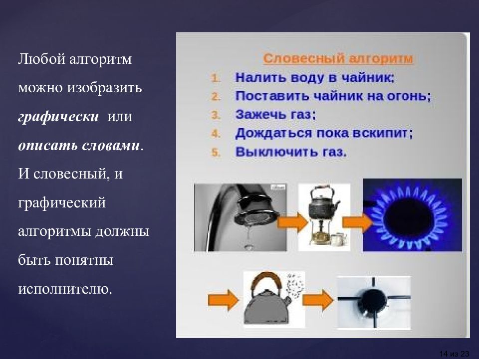 Алгоритм действий понятный исполнителю