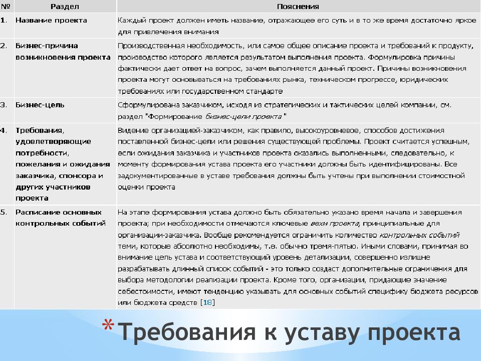 Разработка устава проекта определите к какой функциональной области относится эта процедура