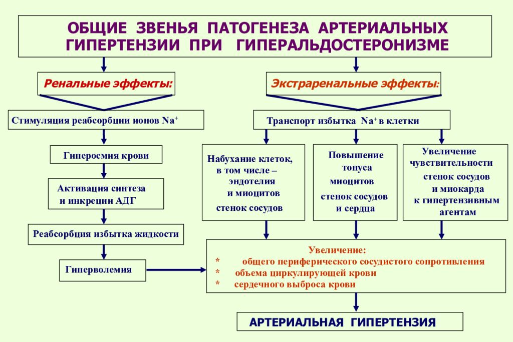 Патогенетические звенья антитромботической терапии схема