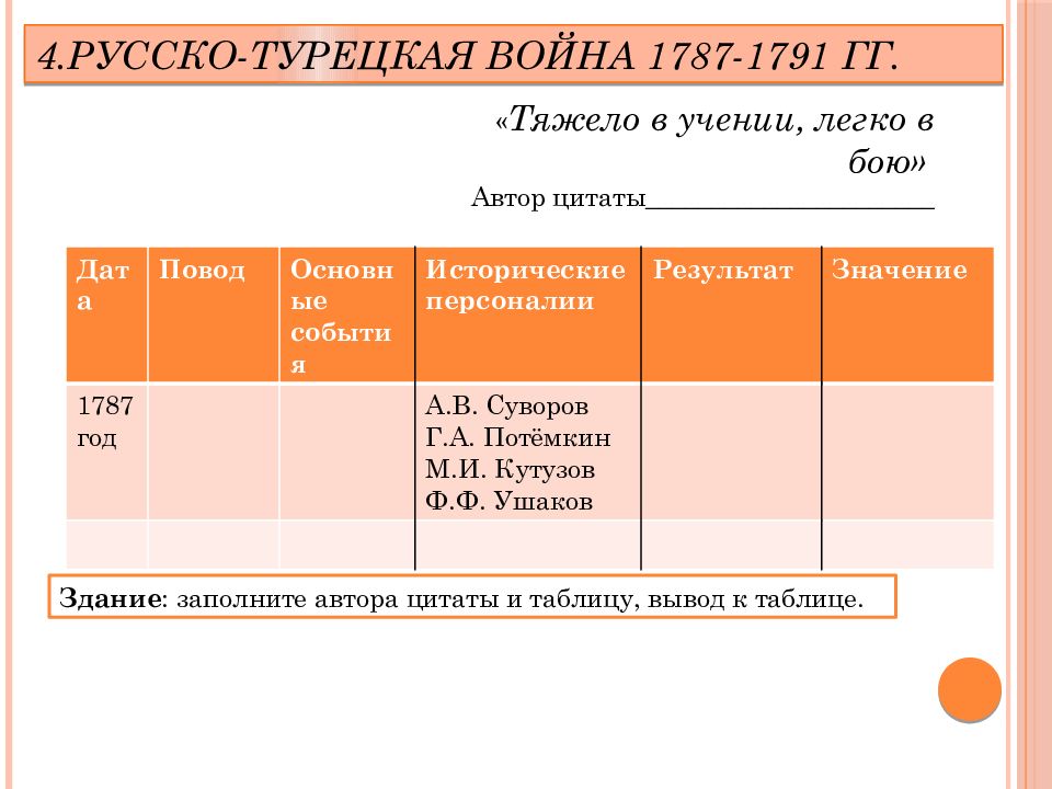 Дата русско турецкой. События русско-турецкой войны 1787-1791 таблица. События и итоги русско турецкой войны 1787-1791. Русско-турецкая война 1787-1791 даты и события. Основные события турецкой войны 1787-1791.