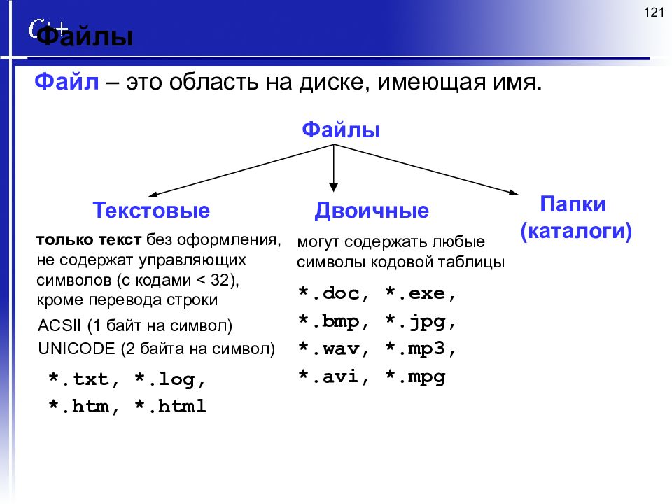 Си 2 язык. Текстовые и двоичные файлы. Бинарные файлы в си. Файл в двоичном коде. Язык си.