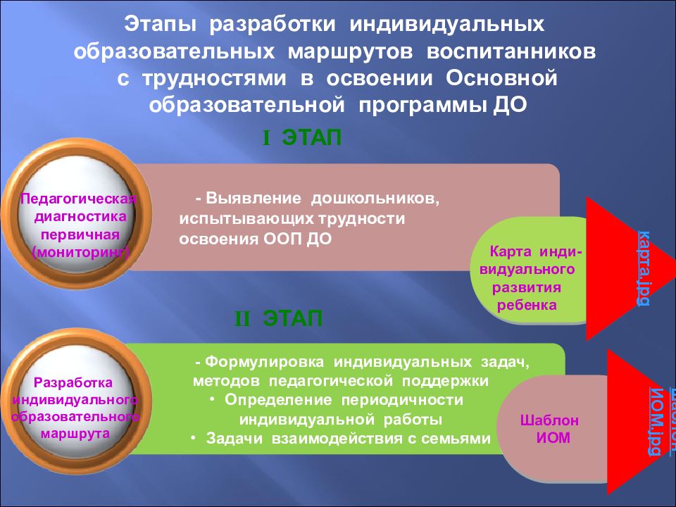 Vi региональный конкурс презентации индивидуального образовательного маршрута мой путь