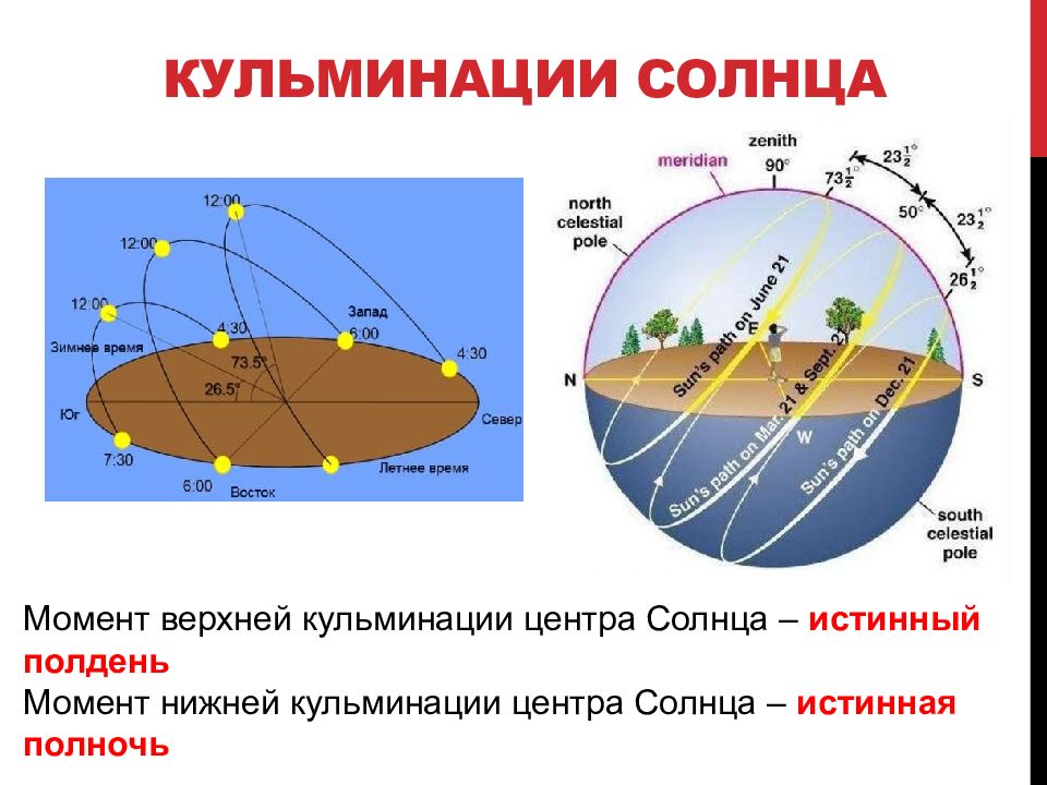 Время кульминации солнца