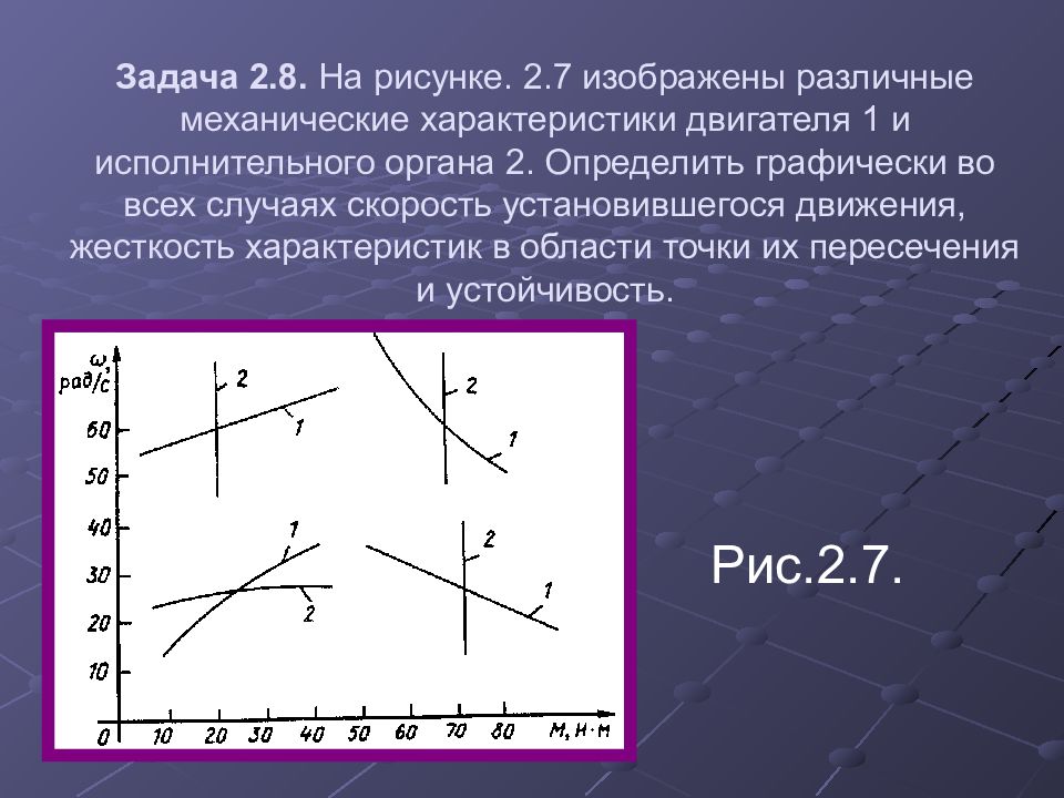 Определить графически. Жесткость механической характеристики. Жесткость механической характеристики понятие. Жесткость механической характеристики двигателя. Жесткость механической характеристики электропривода.