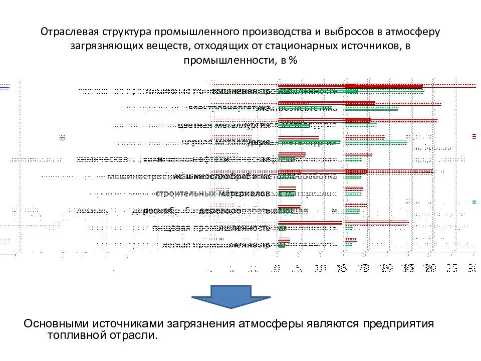 Тема: Трансформация биосферы природопользованием План лекции: 1. Понятие