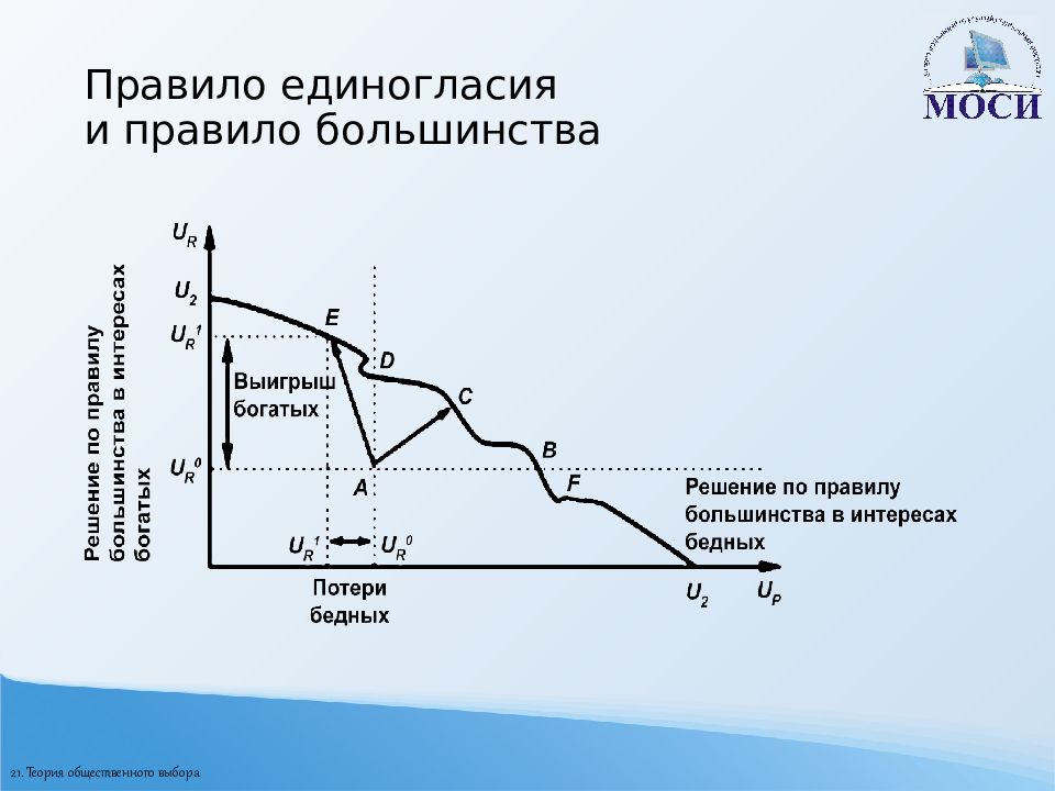 Теория 21