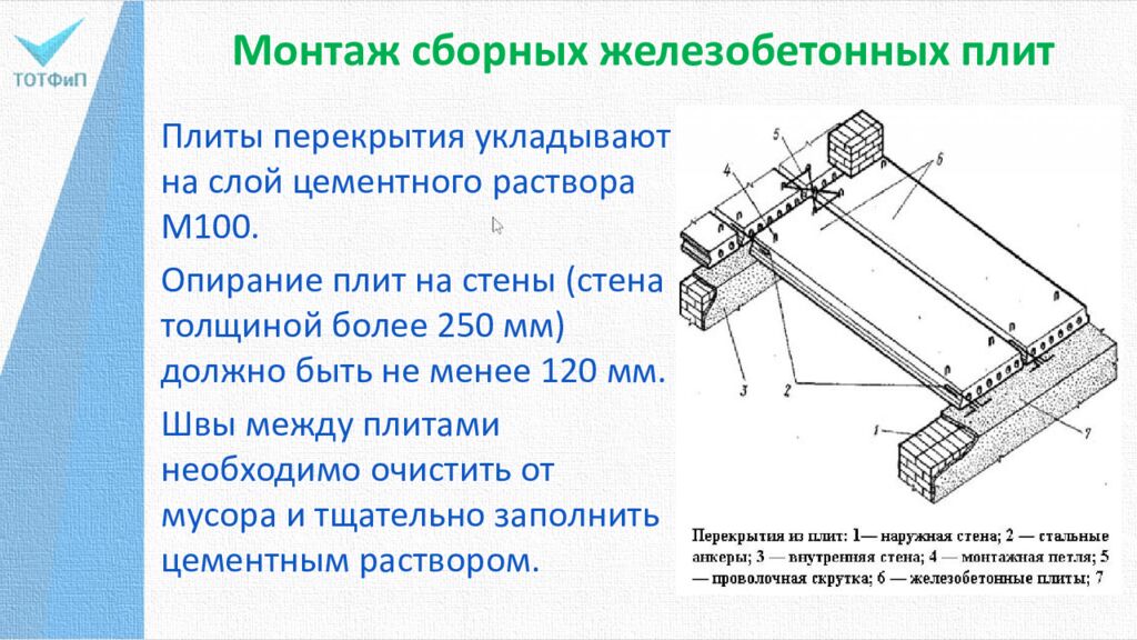 Монтаж сборных железобетонных плит