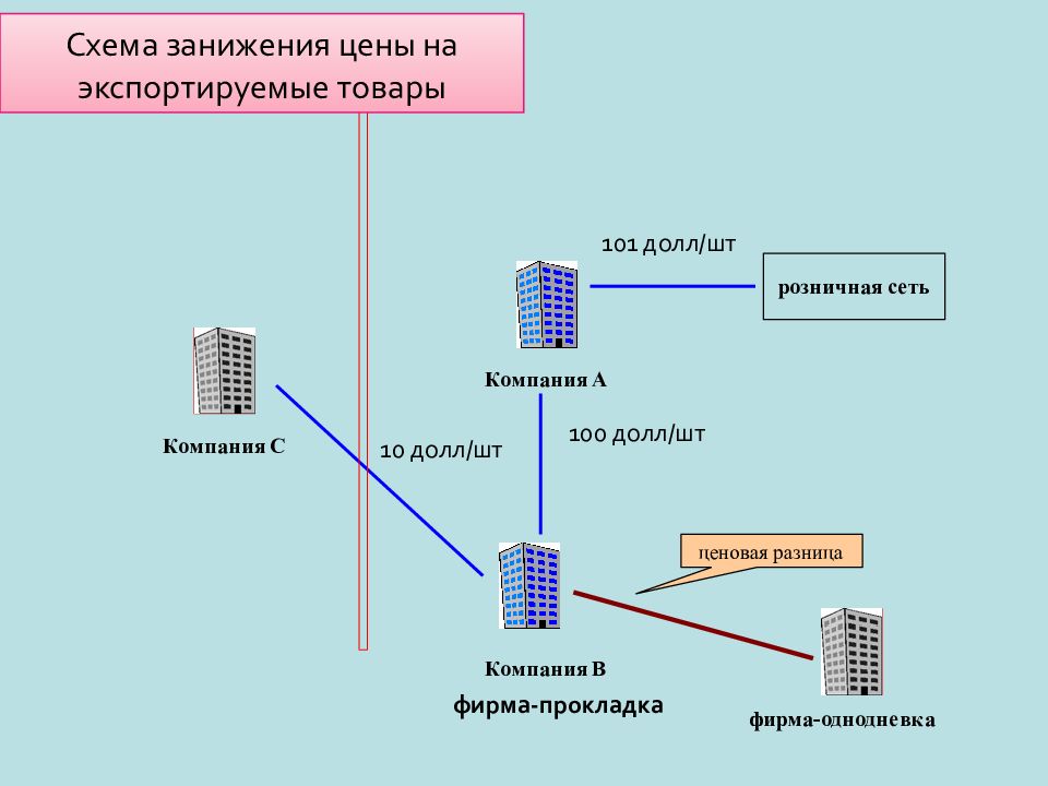 Купить Квартиру С Занижением Стоимости