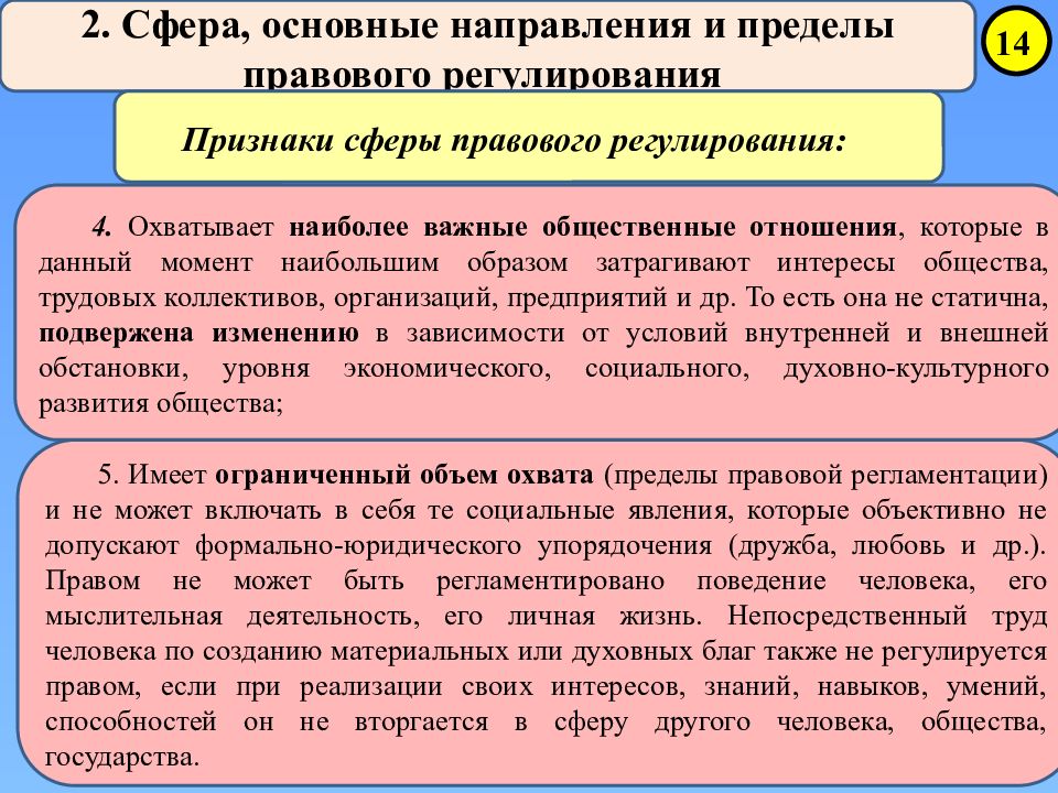 Правовая сфера общества. Эффективность и пределы правового регулирования. Направления правового регулирования ТГП. Пределы правового регулирования ТГП. Правовая сфера.