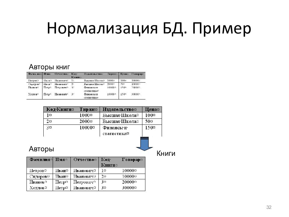 Классификация субд проект