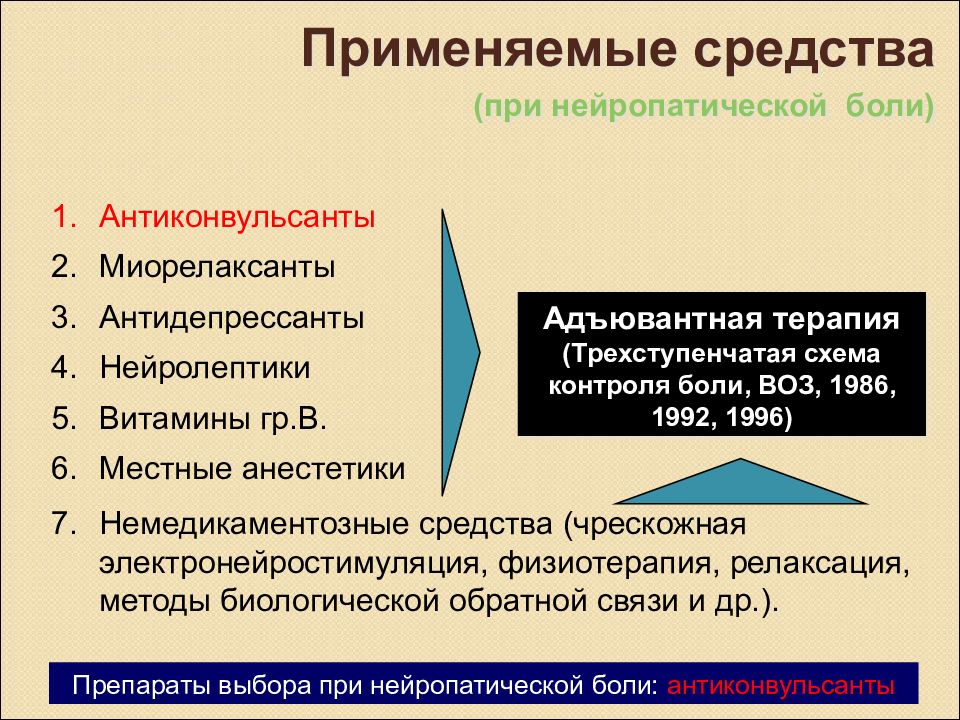 Нейропатическая боль лечение. Терапия нейропатической боли. Препараты от нейропатической боли у взрослых. Принципы лечения нейропатической боли. Хроническая нейропатическая боль.