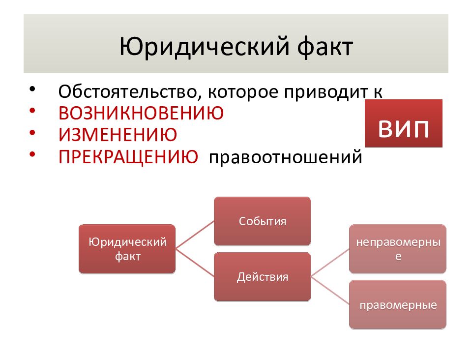 Изменение юридические факты. Юридические факты. Юридические факты обстоятельства. Юридические события. Юридическая природа юридических фактов.