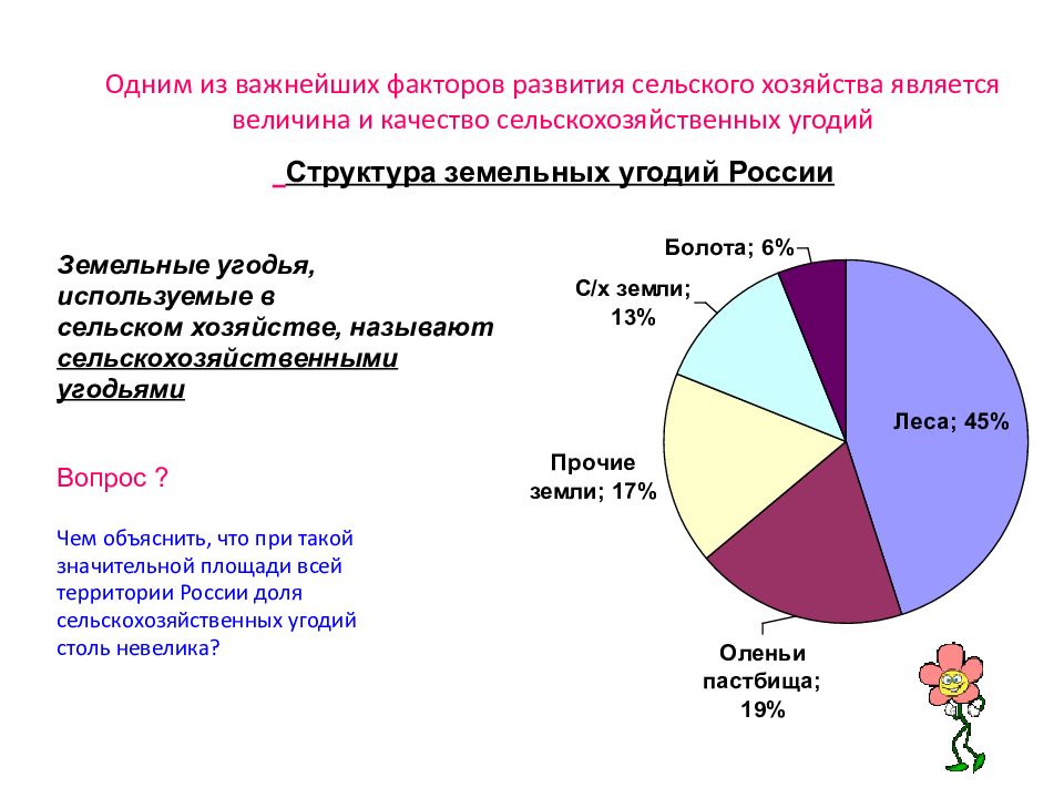 Структура сельскохозяйственных угодий россии диаграмма