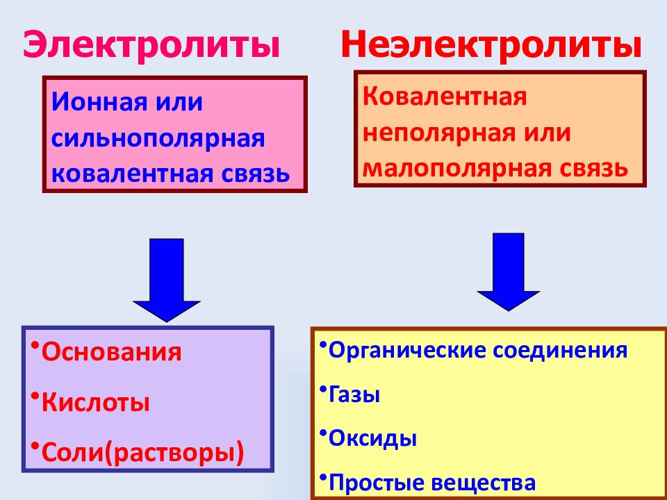 Классификация веществ ( по ….?)