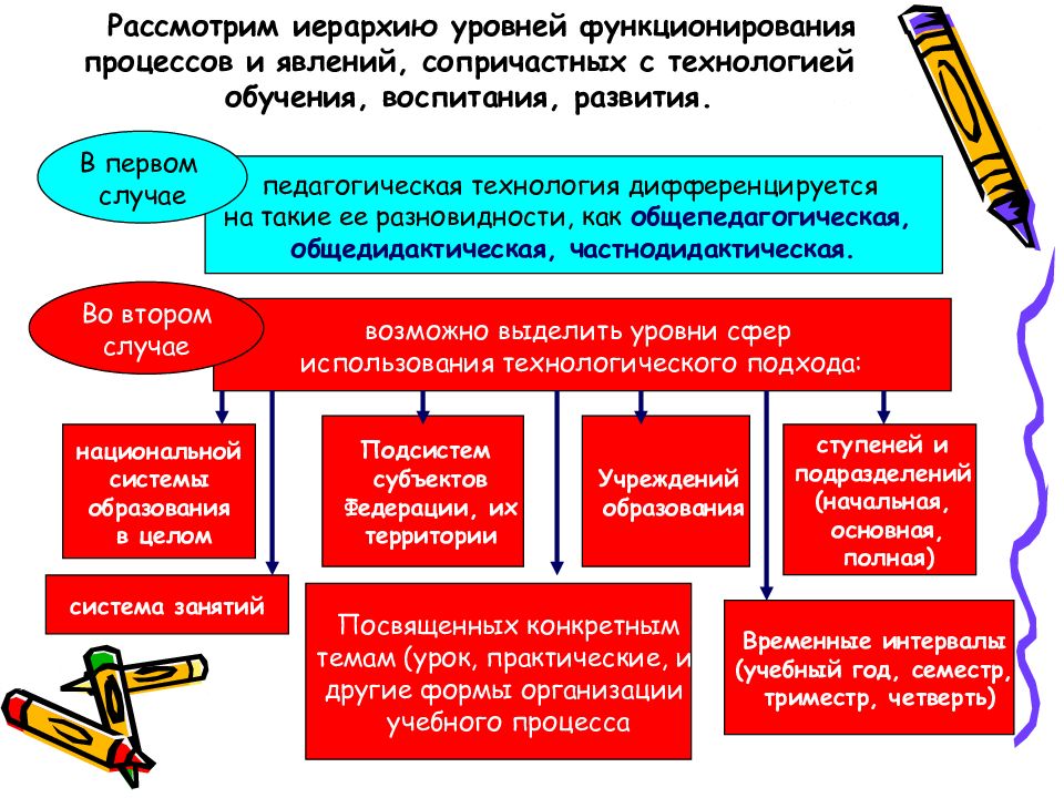 Безопасность учебно воспитательного процесса