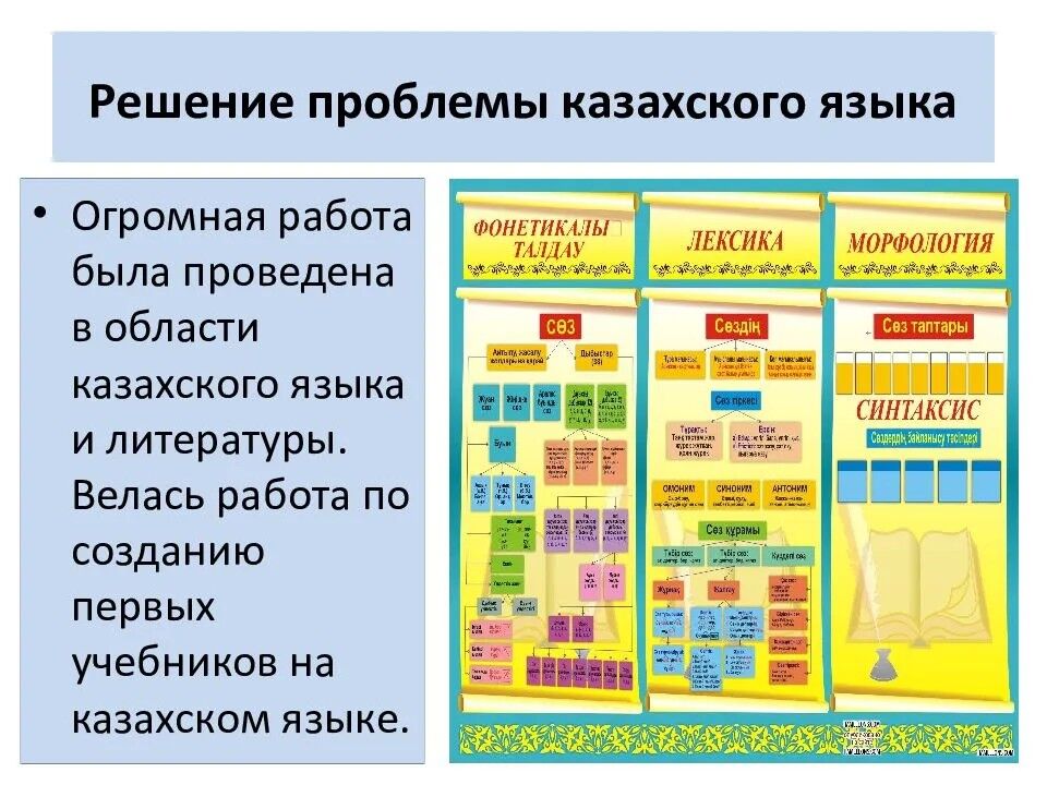 Народное образование в 20-30-ые годы